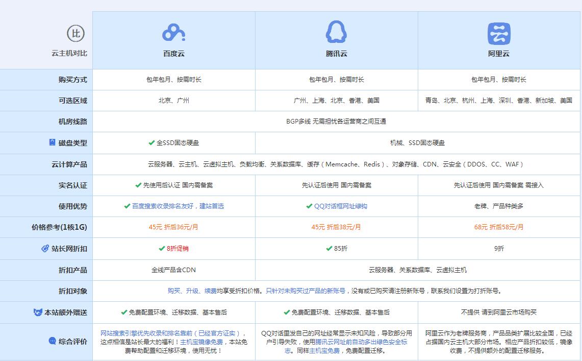 涞水云主机代理对比.jpg
